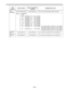 Page 97Ð 97 Ð
VTR
operationSend commandReturn (completion)
messageSupplementary notes
[STX] OBF [ETX] STANDBY
OFF[STX] OBF [ETX]This command is setting the VTR to standby OFF.
[STX] OSR:data [ETX] SHTL
REVERSE[STX] OSR [ETX]This is the reverse direction shuttle command.
data = n:
0:
1:
2:
3:
4:
5:
6:
7:
8:
9:
A:speed data
STILL
´0.03
´0.1
´0.2
´0.43
´1
´1.85
´4.1
´9.5
´16
´32(DVCPRO),
(DVCPRO),
(DVCPRO),
(DVCPRO),
(DVCPRO),
(DVCPRO),
(DVCPRO),
(DVCPRO),
(DVCPRO),
(DVCPRO),´0.03
´0.1
´0.3
´0.5
´1
´1.85
´3.1...