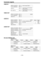 Page 100Ð 100 Ð
Connector signals
VIDEO IN
SERIAL IN (DIGITAL) BNC ´ 2 Active through (Option)
Y,  PB, PR (ANALOG) BNC ´ 3
VIDEO IN BNC ´ 2Loop-through, 75W termination
switch provided
REF VIDEO IN BNC ´ 2Loop-through, 75W termination
switch provided
VIDEO OUT
SERIAL OUT (DIGITAL) BNC ´ 3 (Option)
Y,  PB, PR (ANALOG) BNC ´ 3
VIDEO OUT BNC ´ 3
AUDIO IN
SERIAL IN (DIGITAL) BNC ´ 2 (Option)
AUDIO IN (DIGITAL) XLR ´ 2 CH1/CH2, AES/EBU format
AUDIO IN (ANALOG) XLR ´ 2 CH1, CH2
CUE IN XLR ´ 1
TIME CODE IN XLR ´ 1...