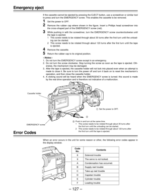 Page 127– 127 –
Error Codes
When an error occurs in the unit for some reason or other, the following error codes appear in
the display window.
Emergency eject
If the cassette cannot be ejected by pressing the EJECT button, use a screwdriver or similar tool
to press and turn the EMERGENCY screw. This enables the cassette to be removed.
1Set the power to OFF.
2Remove the rubber cap where shown in the figure. Insert a Phillips head screwdriver into
the cross-shaped part of the EMERGENCY screw (red).
3While pushing...