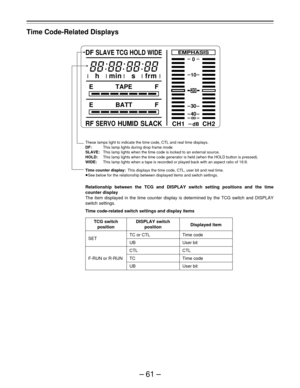 Page 61–61–
Time Code-Related Displays
Relationship between the TCG and DISPLAY switch setting positions and the time
counter display
The item displayed in the time counter display is determined by the TCG switch and DISPLAY
switch settings.
Time code-related switch settings and display items
These lamps light to indicate the time code, CTL and real time displays.
DF:This lamp lights during drop frame mode
SLAVE:This lamp lights when the time code is locked to an external source.
HOLD:This lamp lights when the...