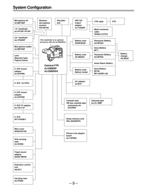 Page 9–9–
System Configuration
Multi connector
cable
SHAN-C12TCA
Carrying case
AJ-HT900 Microphone kit
AJ-MC700PShoulder
belt Wireless
microphone
receiver
WX-RA70026P/12P
output
adaptor
AJ-YA900PVTR cable VTR
Microphone holder
AJ-MH700P
Lens
(Bayonet type)
Fujinon/Canon
Camera/VTR
AJ-D900W/
AJ-D900WA
Battery case
SHAN-B220
Battery case
AU-M402H
Battery case/
Battery holder
AC adaptor
AJ-B75Sony Battery
BP-90
BP-L60/BP-L90 Panasonic Battery
AU-BP220
Sony Battery
NP-1
Panasonic Battery
AU-BP402
Anton Bauer...