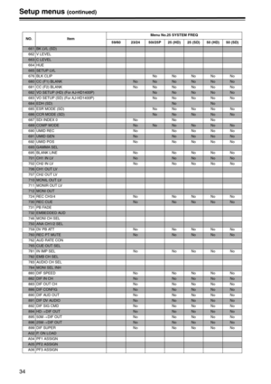 Page 3434
Setup menus (continued)
NO. ItemMenu No.25 SYSTEM FREQ
59/60 23/24 50i/25P 25 (HD) 25 (SD) 50 (HD) 50 (SD)
661BK LVL (SD)
662 V LEVEL
663C LEVEL
664 HUE
665SETUP LVL
676 BLK CLIP No No No No No
680CC (F1) BLANKNoNoNoNoNoNo
681CC (F2) BLANK NoNoNoNoNoNo
682VO SETUP (HD) (For AJ-HD1400P)NoNoNoNoNo
683 VO SETUP (SD) (For AJ-HD1400P) No No No No No
684EDH (SD)NoNo
685 ESR MODE (SD) No No No No No
686CCR MODE (SD)NoNoNoNoNo
687 SDI INDEX 0 No No No
689COMP MODENoNoNoNoNoNo
690 UMID REC No No No No No...