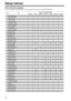 Page 3232
Setup menus
Menus which are displayed
The menus displayed differ depending on the setting selected for menu item No.25 SYSTEM FREQ.
NO. ItemMenu No.25 SYSTEM FREQ
59/60 23/24 50i/25P 25 (HD) 25 (SD) 50 (HD) 50 (SD)
05ENCODER SEL
06 V LEVEL CTRL
12SYS H (HD)
14 SYS SC (SD)
15VO SYS H (SD)
16 SD SYS H (SD)
18SCH COAR (SD)
19 SCH FINE (SD)
20AV  P H A S E
25 SYSTEM FREQ
26HD SYS H ADVNoNoNoNoNoNo
001 LOCAL ENA
002TA P E  T I M E RNoNoNoNoNo
003 REMAIN SEL
005SUPER
006 DISPLAY SEL
007CHARA H-POS
008 CHARA...