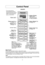 Page 119
Control Panel
Beep Sound:
When a pad is pressed correctly, a beep will be heard.
If a pad is pressed and no beep is heard, the unit did not or cannot acc\
ept the instruction.
When operating, the oven will beep twice between programmed stages. At the end of any
complete program, the oven will beep 5 times.
Power Level
Popcorn Pad
(☛ page 13)
Power Level Pad
(☛ page 12)
Timer Pad
(☛ page 19)
Quick Min Pad
(☛ page 12)
Start Pad
Function Pad
(☛ page 10)
Clock Pad
(☛ page 10)
Number Pads
Sensor Reheat Pad...