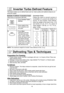 Page 1715
Example: To defrost 1.5 pounds of meat
Place food on microwave safe dish.
1.• Press Inverter Turbo 
Defrost.
2.• Enter weight of the 
food using the num-
ber pads.
3. • Press Start.
Defrosting will start. 
The time will count 
down. Larger weight 
foods will cause a sig-
nal midway through 
defrosting. If 2 beeps 
sound, turn over, rear-
range foods or shield 
with aluminum foil.Conversion Chart:
Follow the chart to convert ounces or 
hundredths of a pound into tenths of a 
pound. To use Inverter...