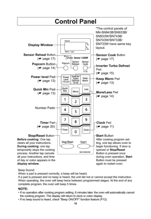 Page 1210
Control Panel
*The control panels of 
NN-SN943B/SN933B/
SN933W/SN743B/
SN743W/SN733B/
SN733W have same key 
layout. Display Window
Popcorn Button
(
 page 14)
Power level Pad
(
 page 13)
Number Pads Quick Min Pad
(
 page 13) Sensor Reheat 
Button
(
 page 17)Sensor Cook 
Button
(
 page 17)
Keep Warm 
Pad
(
 page 13) Inverter Turbo Defrost 
Pad
(
 page 15)
Clock 
Pad
(
 page 11) Timer 
Pad
(
 page 20)More/Less 
Pad
(
 page 14)
Stop/Reset 
Button
Before cooking: One tap 
clears all your...