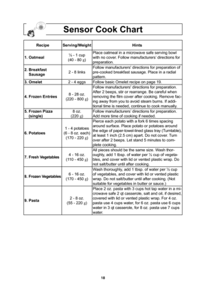 Page 2018
Sensor Cook Chart
Recipe Serving/Weight Hints
1. Oatmeal½ - 1 cup
(40 - 80 g
)Place oatmeal in a microwave safe serving bowl 
with no cover. Follow manufacturers’ directions for 
preparation.
2. Breakfast
    Sausage2 - 8 linksFollow manufacturers directions for preparation of 
pre-cooked breakfast sausage. Place in a radial 
pattern.
3. Omelet2 - 4 eggs Follow basic Omelet recipe on page 19.
4. Frozen Entrées8 - 28 oz.
(220 - 800 g
)Follow manufacturers directions for preparation. 
After 2 beeps,...