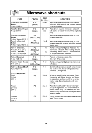 Page 2321
Microwave shortcuts
FOOD POWERTIME
(in mins.)DIRECTIONS
To separate refrigerated 
Bacon,
1 pound (450 g
)
P10
(HIGH)30 sec. Remove wrapper and place in microwave 
safe dish. After heating, use a plastic spatula 
to separate slices.
To soften Brown Sugar
1 cup (250 ml) 
P10
(HIGH)20 - 30 
sec.Place brown sugar in microwave safe dish 
with a slice of bread. Cover with lid or plastic 
wrap.
To soften refrigerated 
Butter, 
1 stick, ¼ pound (110 g
)
To melt refrigerated 
Butter,
1 stick, ¼ pound (110 g
)...