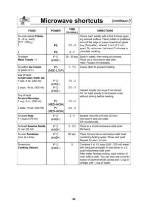 Page 2422
Microwave shortcuts     (continued)
FOOD POWERTIME
(in mins.)DIRECTIONS
To cook baked Potato,
(6 - 8 oz. each)
(170 - 220 g
)
1
2
P8
P83½ - 4
6 - 7Pierce each potato with a fork 6 times spac-
ing around surface. Place potato or potatoes 
around the edge of paper-towel-lined glass 
tray (Turntable), at least 1 inch (2.5 cm) 
apart. Do not cover. Let stand 5 minutes to 
complete cooking.
To steam 
Hand Towels - 4
P10
(HIGH)20 - 30 sec.Soak in water, then wring out excess.
Place on a microwave safe...
