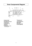 Page 119
Oven Components Diagram
1 External Air Vent2 Internal Air Vent3 Door Safety Lock System4 Exhaust Air Vent5 Control Panel6 Identiﬁ cation Plate7 Glass Tray8 Roller Ring9 Heat/Vapor Barrier Film
(do not remove)
10 Waveguide Cover
(do not remove)
11 Door Release Button12 Warning label13 Menu label14 Power Supply Cord15 Power Supply Plug


 
  
 
11
12
12
13
14
15
1@#,1@&OH@11@JOEE1@#,1@&OH@11@JOEE 
