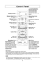 Page 1210
Control Panel
*The control panels of 
NN-SN943B/SN933B/
SN933W/SN743B/
SN743W/SN733B/
SN733W have same key 
layout. Display Window
Popcorn Button
(
 page 14)
Power level Pad
(
 page 13)
Number Pads Quick Min Pad
(
 page 13) Sensor Reheat 
Button
(
 page 17)Sensor Cook 
Button
(
 page 17)
Keep Warm 
Pad
(
 page 13) Inverter Turbo Defrost 
Pad
(
 page 15)
Clock 
Pad
(
 page 11) Timer 
Pad
(
 page 20)More/Less 
Pad
(
 page 14)
Stop/Reset 
Button
Before cooking: One tap 
clears all your...