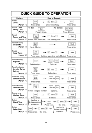 Page 2927
QUICK GUIDE TO OPERATION
FeatureHow to Operate
To set
Clock (☛page 11)Thru
Thru
Thru
Thru
Thru
Press once. Enter time of day. Press once.
To set
Power and Time (☛page 12)
Press to select Power Level.Set cooking time. Press once.
To defrost usingInverter Turbo 
Defrost (☛page 14)
Press once. Set weight. Press once.
To use as a
Kitchen Timer (☛page 19) Press once. Set time. Press once.
To Set
Stand Time (☛page 19) Press once. Set time. Press once.
To reheat using
Sensor Reheat (☛page 16)
Press once....