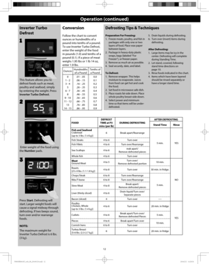 Page 1412
Operation (continued)
Inverter Turbo 
Defrost
Press Start. Defrosting will 
start. Larger weight foods will 
cause a signal midway through 
defrosting. If two beeps sound, 
turn over and/or rearrange 
foods.
NOTE: 
The maximum weight for 
Inverter Turbo Defrost is 6 lbs. 
(3 kg).  Enter weight of the food using 
the Number pads.
2
3
Defrosting Tips & Techniques
1
This feature allows you to 
defrost foods such as meat, 
poultry and seafood, simply 
by entering the weight. Press 
Inverter Turbo...