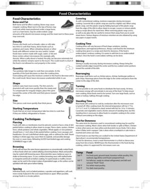 Page 1715
Food Characteristics
Bone and Fat
Both bone and fat affect cooking. Bones may cause 
irregular cooking. Meat next to the tips of bones may 
overcook while meat positioned under a large bone, 
such as a ham bone, may be undercooked. Large 
amounts of fat absorb microwave energy and the meat next to these areas 
may overcook. 
Density
Porous, airy foods such as breads, cakes or rolls take 
less time to cook than heavy, dense foods such as 
potatoes and roasts. When reheating donuts or other 
foods with...