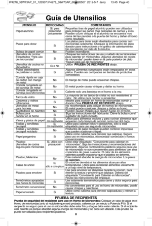 Page 408
guRa  d e u te n silio s 
u te n sil ioM ic ro onda sc o M en ta rio s
Si,   p ara   PequeZas tir a s d e p apel  a lu m in io  p ueden s e r u tiliz a das 
P apel  a lu m in io pro te cci[ n  para  p ro te ger la s p arte s m Ws d elic a das d e c a rn es y  a ve s. 
\ nic a m ente Pueden o cu rrir  c h is p as s i  e l  a lu m in io  s e  e ncu entr a  m uy 
ce rc a  d el  la s p are des o  la  p uerta  d el  h orn o y  d aZar e l  h orn o
co m o r e su lt a do.
Los p la to s p ara  d ora r e stW n d...