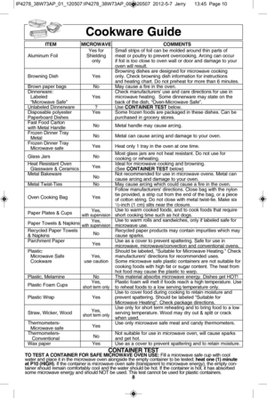 Page 108
cookw are  g uid e
it e M Mic ro W ave co M M en ts
Y es fo r  Sm all  s tr ip s o f  fo il  c a n b e m old ed a ro und th in  p arts  o f 
A lu m in um  F oil Shie ld in g  meat  o r p oult r y  to  p re ve nt  o ve rc o okin g.  A rc in g c a n o ccu r
only if   fo il  is  to o c lo se  to  o ve n w all  o r d oor a nd d am age to  y o ur 
o ve n w ill  r e su lt .
B ro w nin g d is h es a re  d esig ned fo r m ic ro w ave  c o okin g 
B ro w nin g D is h Yes only .  C heck b ro w nin g d is h  in...