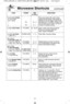 Page 2321
M ic ro w ave s hortc 
u ts(c o ntin ued)
f o od Po W er tiM e dir ec tio ns
(in  m in s.)
T o c o ok b ake d P ota to ,  Pie rc e  e ach  p ota to  w it h  a  fo rk  6  tim es
(6  -  8  o z.  e a ch ) sp a cin g a ro und  s u rfa ce .  P la ce  p o ta to  o r
(1 70 -  2 25 g )    pota to es a ro und th e e dg e o f  p a per-to w el-
1 P8 3
1\f2- 4 lin ed g la ss tr a y  ( T urn ta ble ),  a t  le ast  1  in ch  
(2 .5  c m ) a pa rt.  D o n ot  c o ve r.  L et  s ta n d 5  
2 P8 6 -  7 min u te s to...