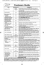 Page 108
cookw are  g uid e
it e M Mic ro W ave co M M en ts
Y es fo r  Sm all  s tr ip s o f  fo il  c a n b e m old ed a ro und th in  p arts  o f 
A lu m in um  F oil Shie ld in g  meat  o r p oult r y  to  p re ve nt  o ve rc o okin g.  A rc in g c a n o ccu r
only if   fo il  is  to o c lo se  to  o ve n w all  o r d oor a nd d am age to  y o ur 
o ve n w ill  r e su lt .
B ro w nin g d is h es a re  d esig ned fo r m ic ro w ave  c o okin g 
B ro w nin g D is h Yes only .  C heck b ro w nin g d is h  in...