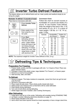 Page 1715
Example: To defrost 1.5 pounds of meat
Place food on microwave safe dish.
1.
   • Press Inverter Turbo 
Defrost.
2.• Enter weight of the 
food using the num-
ber pads.
3.• Press Start.
Defrosting will start. 
The time will count 
down. Larger weight 
foods will cause a sig-
nal midway through 
defrosting. If 2 beeps 
sound, turn over, rear-
range foods or shield 
with aluminum foil.Conversion Chart:
Follow the chart to convert ounces or 
hundredths of a pound into tenths of a 
pound. To use Inverter...