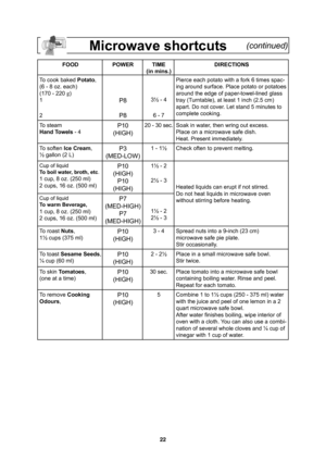 Page 2422
Microwave shortcuts     (continued)
FOOD POWER TIME
(in mins.)DIRECTIONS
To cook baked Potato,
(6 - 8 oz. each)
(170 - 220 g
)
1
2
P8
P83½ - 4
6 - 7Pierce each potato with a fork 6 times spac-
ing around surface. Place potato or potatoes 
around the edge of paper-towel-lined glass 
tray (Turntable), at least 1 inch (2.5 cm) 
apart. Do not cover. Let stand 5 minutes to 
complete cooking.
To steam 
Hand Towels - 4
P10
(HIGH)20 - 30 sec.Soak in water, then wring out excess.
Place on a microwave safe...