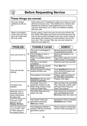 Page 2826
                  Before Requesting Service
These things are normal:
The oven causes 
interference with my 
TV.Some radio and TV interference might occur when you cook 
with the microwave oven. This interference is similar to the 
interference caused by small appliances such as mixers, 
vacuums, blow dryers, etc. It does not indicate a problem 
with your oven.
Steam accumulates 
on the oven door and 
warm air comes from 
the oven vents.During cooking, steam and warm air are given off from the 
food....