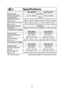 Page 3129
Speciﬁ cations
//4/4 //4/4
Power Source: 120 V, 60 Hz
Power Consumption: 12.7 A, 1,500 W 13.0 A, 1,550 W
Cooking Power:* 1,250 W
Outside Dimensions
(W x D x H):
23 27/32
 x 19 13
/32
 x 14 1
/64

(606 mm x 493 mm x 356 mm)21 27/32
 x 19 13
/32
 x 11 31
/32

(555 mm x 493 mm x 304 mm)
Oven Cavity Dimensions 
(W x D x H):18 ½ x 18 15
/32
 x 10 15
/16

(470 mm x 469 mm x 278 mm)18 ½ x 16 29
/64
 x 8 31
/32

(470 mm x 418 mm x 228 mm)
Operating Frequency: 2,450 MHz
Net Weight: Approx. 36.8 lbs....
