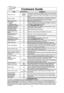 Page 108
Cookware Guide
ITEM MICROWAVE COMMENTS
Aluminum FoilYes for
Shielding
onlySmall strips of foil can be molded around thin parts of meat 
or poultry to prevent overcooking. Arcing can occur if foil is 
too close to oven wall or door and damage to your oven will 
result.
Browning Dish YesBrowning dishes are designed for microwave cooking only. 
Check browning dish information for instructions and heat-
ing chart. Do not preheat for more than 6 minutes.
Brown paper bags No May cause a ﬁ re in the oven....