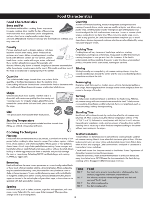 Page 1614
Food Characteristics
Bone and Fat
Both bone and fat affect cooking. Bones may cause 
irregular cooking. Meat next to the tips of bones may 
overcook while meat positioned under a large bone, 
such as a ham bone, may be undercooked. Large 
amounts of fat absorb microwave energy and the meat next to these areas 
may overcook. 
Density
Porous, airy foods such as breads, cakes or rolls take 
less time to cook than heavy, dense foods such as 
potatoes and roasts. When reheating donuts or other 
foods with...