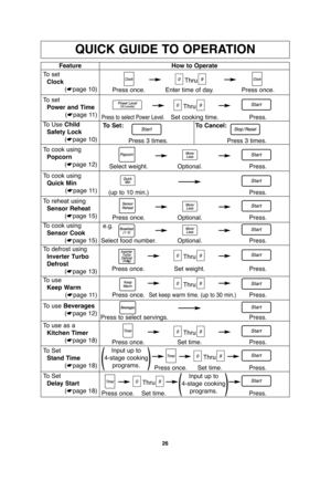 Page 2826
QUICK GUIDE TO OPERATION
Feature
To  set
Clock
(☛page 10)How to Operate
Thru
Press once. Enter time of day. Press once.
To  set
Power and Time
(☛page 11)
To Use Child   
Safety Lock
(☛page 10)
Thru
Press to select Power Level.Set cooking time. Press.
To defrost using
Inverter Turbo 
Defrost
(☛page 13)
Thru
Thru Press once. Set weight. Press.
To use as a
Kitchen Timer
(☛page 18)
Thru
Press once. Set time. Press.
To  Set
Stand Time
(☛page 18)Thru
Press once. Set time. Press.
To reheat using
Sensor...