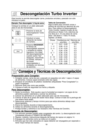 Page 4513
Descongelación Turbo Inverter
Esta función le permite descongelar carne, productos avícolas y pescado con sólo
introducir el peso.
Coloque la comida en un plato adecuado
para el uso de microondas.
Ejemplo: Para descongelar 1,5 kg de carne.
1.• Presione la tecla de
Descongelación Turbo
Inverter.
2.• Introducir el peso
utilizando las teclas
de número.
3.• Presione ENCENDER.
El tiempo de
descongelado aparece
y empieza la cuenta
regresiva. A la  mitad
del descongelamiento,
cuando suene "bip"....