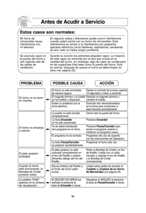 Page 5624
Antes de Acudir a Servicio
Estos casos son normales:
Mi horno de  En algunos radios y televisores puede ocurrir interferencia 
microondas causa cuando usted cocine con su horno de microondas. Esta
interferencia con  interferencia es similar a la interferencia por pequeños
mi televisor.  aparatos eléctricos como batidoras, aspiradoras, secadoras 
de aire, esto no indica ningún problema.
Se acumula vapor en Durante la cocción los alimentos despiden vapor. La mayoría 
la puerta del horno y  de este vapor...