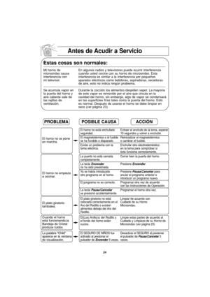 Page 5624
Antes de Acudir a Servicio
Estas cosas son normales:
Mi horno de  En algunos radios y televisores puede ocurrir interferencia 
microondas causa cuando usted cocine con su horno de microondas. Esta
interferencia con  interferencia es similar a la interferencia por pequeños
mi televisor.  aparatos eléctricos como batidoras, aspiradoras, secadoras 
de aire, esto no indica ningún problema.
Se acumula vapor en Durante la cocción los alimentos despiden vapor. La mayoría 
la puerta del horno y  de este vapor...