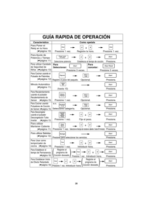 Page 5826
GUÍA RAPIDA DE OPERACIÓN
Característica
Para Poner el
Reloj en la Hora
(☛página 10)Como opetala
a
Presione 1 vez. Registre la hora. Presione 1 vez.
Para Ajuste  de
Potencia y Tiempo
(☛página 11)
Para utilizar Candado
de Seguridad de
Niños
(☛página 10)
a
Seleccione potencia.Establezca el tiempo de cocción.Presione.
Para Descongelar
usando el pulsador
Descongelación Turbo
Inverter (☛página 13)
a
a Presione 1 vez. Fije el peso. Presione.
Para Usar como
temporizador de
cocina (☛página 18)
a
Presione 1...