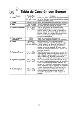 Page 4917
Tabla de Cocción con Sensor
Receta Porción/Peso Consejos
1. Cereal40 g - 80 g Coloque un platón especial para microondas dentro 
(0,5 taza - 1 taza) del horno. Siga las instrucciones del fabricante para
preparar una rápida avena. .
2. Omelet
2 huevos, 4 huevosSeguir la receta básica para tortilla de la pagina 18.   
3. Sopa1 taza - 2 tazas Verter la sopa en un recipiente para microondas. 
(250 ml - 500 ml) No cubrir. Revuelva después de cocinar.
4. 
Entradas Congeladas225 g - 900 g Siga las...