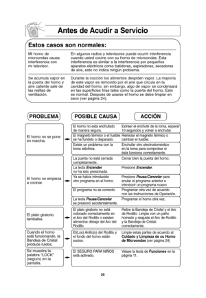 Page 5725
Antes de Acudir a Servicio
Estos casos son normales:
Mi horno de  En algunos radios y televisores puede ocurrir interferencia 
microondas causa cuando usted cocine con su horno de microondas. Esta
interferencia con  interferencia es similar a la interferencia por pequeños
mi televisor.  aparatos eléctricos como batidoras, aspiradoras, secadoras 
de aire, esto no indica ningún problema.
Se acumula vapor en Durante la cocción los alimentos despiden vapor. La mayoría 
la puerta del horno y  de este vapor...