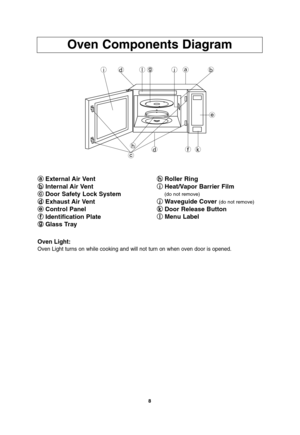 Page 108
Oven Components Diagram
a a
External Air Vent
b b
Internal Air Vent
c c
Door Safety Lock System
d d
Exhaust Air Vent
e e
Control Panel
f f
Identification Plate 
g g
Glass Trayh h
Roller Ring
i i
Heat/Vapor Barrier Film
(do not remove)
j j
Waveguide Cover (do not remove)
k k
Door Release Button
l l
Menu Label
idgljab
e
dfkh
c
Oven Light:
Oven Light turns on while cooking and will not turn on when oven door is opened.
F00037D10AP  2005.03.03  14:43  Page 10 