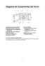 Page 408
Diagrama de Componentes del Horno
a a
Ventilaciones de Aire Externas
b b
Ventilaciones de Aire lnternas
c c
Sistema de Cierre de Seguridad 
de la Puerta
d d
Ventilaciones de aire externas
e e
Panel de control
f f
Placa de ldentificación
g g
Bandeja de Cristalh h
Aro de Rodillo
i i
Película de Barrera contra el 
Calor/Vapor 
(no extraer)
j j
Cubierta del guía de ondas
(no remover)
k k
Botón para abrir la puerta
l l
Etiqueta de Menú
Luz interior del Horno de Microondas:
La luz interior del Horno de...