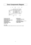 Page 108
Oven Components Diagram
a a
External Air Vent
b b
Internal Air Vent
c c
Door Safety Lock System
d d
Exhaust Air Vent
e e
Control Panel
f f
Identification Plate 
g g
Glass Trayh h
Roller Ring
i i
Heat/Vapor Barrier Film
(do not remove)
j j
Waveguide Cover (do not remove)
k k
Door Release Button
l l
Menu Label
idgljab
e
dfkh
c
Oven Light:
Oven Light turns on while cooking and will not turn on when oven door is opened.
F00037D10AP  2005.03.03  14:43  Page 10 