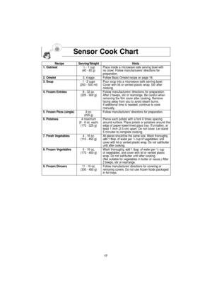 Page 1917
Sensor Cook Chart
Recipe Serving/Weight Hints
1. Oatmeal1/2- 1 cup Place inside a microwave safe serving bowl with 
(40 - 80 g) no cover. Follow manufacturers’ directions for
preparation.
2. Omelet2, 4 eggs Follow Basic Omelet recipe on page 18. 
3. Soup1 - 2 cupsPour soup into a microwave safe serving bowl.
(250 - 500 ml)Cover with lid or vented plastic wrap. Stir after 
cooking.
4. Frozen Entrées8 - 32 oz. Follow manufacturers’ directions for preparation.
(225 - 900 g)After 2 beeps, stir or...