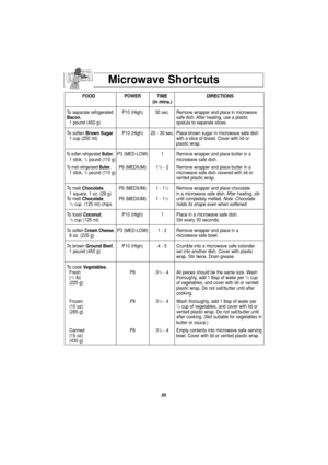 Page 2220
Microwave Shortcuts
FOOD POWER TIME DIRECTIONS
(in mins.)
To separate refrigerated  P10 (High) 30 sec.  Remove wrapper and place in microwave  
Bacon, safe dish. After heating, use a plastic
1 pound (450 g) spatula to separate slices.
To soften Brown SugarP10 (High) 20 - 30 sec. Place brown sugar in microwave safe dish 
1 cup (250 ml) with a slice of bread. Cover with lid or 
plastic wrap. 
To soften refrigerated Butter,P3 (MED-LOW) 1 Remove wrapper and place butter in a  1 stick, 1/4pound (110...