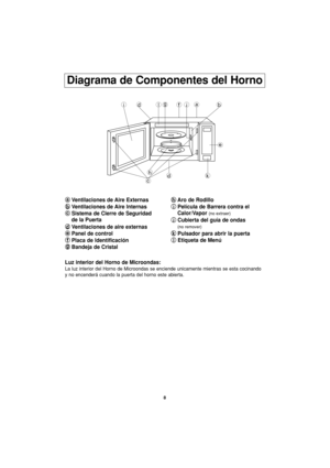 Page 408
Diagrama de Componentes del Horno
a a
Ventilaciones de Aire Externas
b b
Ventilaciones de Aire lnternas
c c
Sistema de Cierre de Seguridad 
de la Puerta
d d
Ventilaciones de aire externas
e e
Panel de control
f f
Placa de ldentificación
g g
Bandeja de Cristalh h
Aro de Rodillo
i i
Película de Barrera contra el 
Calor/Vapor 
(no extraer)
j j
Cubierta del guía de ondas
(no remover)
k k
Pulsador para abrir la puerta
l l
Etiqueta de Menú
idgfljab
e
dkh
c
Luz interior del Horno de Microondas:
La luz...