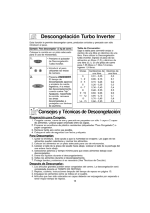 Page 4614
Descongelación Turbo Inverter
Esta función le permite descongelar carne, productos avícolas y pescado con sólo
introducir el peso.
Coloque la comida en un plato adecuado
para el uso de microondas.
Ejemplo: Para descongelar 1,5 kg de carne.
1.• Presione el pulsador
de Descongelación
Turbo Inverter.
2.• Introducir el peso
utilizando las teclas
de número.
3.• Presione ENCENDER.
El tiempo de
descongelado aparece
y empieza la cuenta
regresiva. A la  mitad
del descongelamiento,
cuando suene bip.
Apaguelo,...