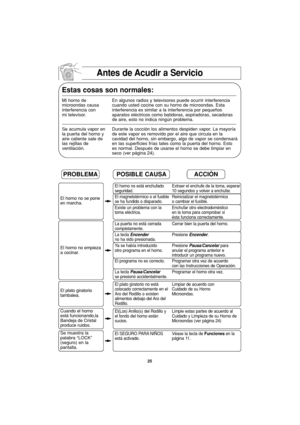 Page 5725
Antes de Acudir a Servicio
Estas cosas son normales:
Mi horno de  En algunos radios y televisores puede ocurrir interferencia 
microondas causa cuando usted cocine con su horno de microondas. Esta
interferencia con  interferencia es similar a la interferencia por pequeños
mi televisor.  aparatos eléctricos como batidoras, aspiradoras, secadoras 
de aire, esto no indica ningún problema.
Se acumula vapor en Durante la cocción los alimentos despiden vapor. La mayoría 
la puerta del horno y  de este vapor...