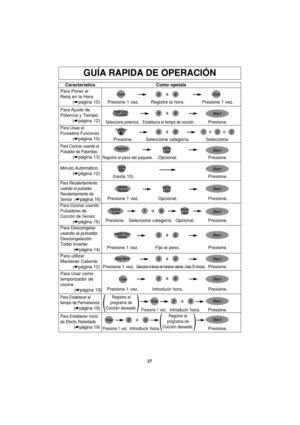 Page 5927
GUÍA RAPIDA DE OPERACIÓN
Característica
Para Poner el
Reloj en la Hora
(☛página 10)Como opetala
Presione 1 vez. Registre la hora. Presione 1 vez.
Para Ajuste  de
Potencia y Tiempo
(☛página 12)
Para Usae el
Pursadore Funciones
(☛página 10)
Seleccione potencia.Establezca el tiempo de cocción.Presione.
Para Descongelar
usando el pulsador
Descongelación
Turbo Inverter
(☛página 14)Presione 1 vez. Fije el peso. Presione.
Para Usar como
temporizador de
cocina
(☛página 19)Presione 1 vez. Introducir hora....