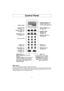 Page 119
Control Panel
Beep Sound:
When a pad is pressed correctly, a beep will be heard.
If a pad is pressed and no beep is heard, the unit did not or cannot accept the instruction.
When operating, the oven will beep twice between programmed stages. At the end of any
complete program, the oven will beep 5 times.
Power Level
Popcorn Pad
(☛page 13)
Power LevelPad
(☛page 12)
Keep WarmPad
(☛page 12)
TimerPad
(☛page 19)
Quick MinPad
(☛page 12)
Stop/ResetPad
FunctionPad
(☛page 10) Number Pads
Sensor Reheat Pad...