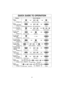 Page 2927
QUICK GUIDE TO OPERATION
Feature
To set
Clock
(☛page 10)How to Operate
Thru
Thru
Thru
Thru
Thru
Thru
oror Press once. Enter time of day. Press once.
To set
Power and Time
(☛page 12)
To Use Function
(☛page 10)
Press to select Power Level.Set cooking time. Press.
To defrost using
Inverter Turbo 
Defrost
(☛page 14)
Press once. Set weight. Press.
To use as a
Kitchen Timer
(☛page 19)
Press once. Set time. Press.
To Set
Stand Time
(☛page 19)
Press once. Set time. Press.
To reheat using
Sensor Reheat
(☛page...