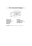 Page 108
Oven Components Diagram
a a
External Air Vent
b b
Internal Air Vent
c c
Door Safety Lock System
d d
Exhaust Air Vent
e e
Control Panel
f f
Identification Plate 
g g
Glass Trayh h
Roller Ring
i i
Heat/Vapor Barrier Film
(do not remove)
j j
Waveguide Cover (do not remove)
k k
Door Release Button
l l
Menu Label
idgfljab
e
dkh
c
Oven Light:
Oven Light turns on while cooking and will not turn on when oven door is opened.
F00036K10AP  2003.12.25  10:47  Page 10 