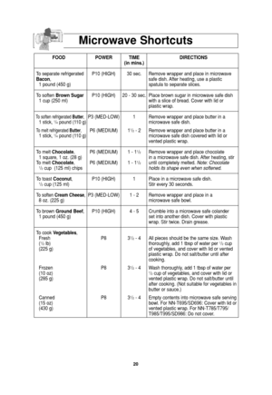 Page 2220
Microwave Shortcuts
FOOD POWER TIME DIRECTIONS
(in mins.)
To separate refrigerated  P10 (HIGH) 30 sec.  Remove wrapper and place in microwave  
Bacon,safe dish. After heating, use a plastic
1 pound (450 g) spatula to separate slices.
To soften Brown SugarP10 (HIGH) 20 - 30 sec. Place brown sugar in microwave safe dish 
1 cup (250 ml) with a slice of bread. Cover with lid or 
plastic wrap. 
To  s o f ten refrigerated Butter,P3 (MED-LOW) 1 Remove wrapper and place butter in a  1 stick, 1/4pound (110...