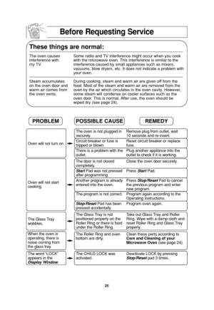 Page 2725
These things are normal:
The oven causes Some radio and TV interference might occur when you cook 
interference with with the microwave oven. This interference is similar to the 
my TV. interference caused by small appliances such as mixers,
vacuums, blow dryers, etc. It does not indicate a problem with
your oven.
Steam accumulates During cooking, steam and warm air are given off from the 
on the oven door and food. Most of the steam and warm air are removed from the 
warm air comes from  oven by the...