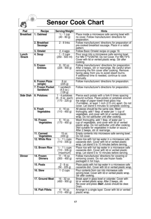 Page 1917
Sensor Cook Chart
Pad Recipe Serving/Weight Hints
Breakfast 1. Oatmeal1/2- 1 cup Place inside a microwave safe serving bowl with 
(40 - 80 g) no cover. Follow manufacturers’ directions for
preparation.
2. Breakfast 2 - 8 links Follow manufacturers’ directions for preparation of
Sausagepre-cooked breakfast sausage. Place in a radial 
pattern.
3. Omelet2, 4 eggs Follow Basic Omelet recipe on page 18.
Lunch 4. Soup1 - 2 cupsPour soup into a microwave safe serving bowl.
/Snack(250 - 500 ml) For...